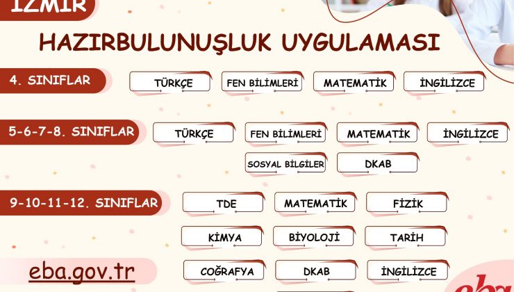 İzmir İl Milli Eğitim Müdürlüğü Hazırbulunuşluk Uygulaması Başlıyor