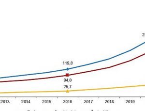 Toplam sağlık harcaması 353 milyar 941 milyon TL olarak gerçekleşti