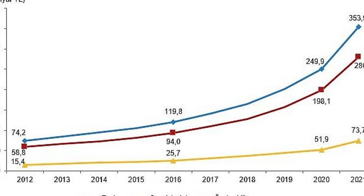 Toplam sağlık harcaması 353 milyar 941 milyon TL olarak gerçekleşti